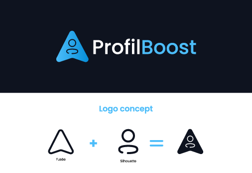 Post Instagram ProfilBoost 1